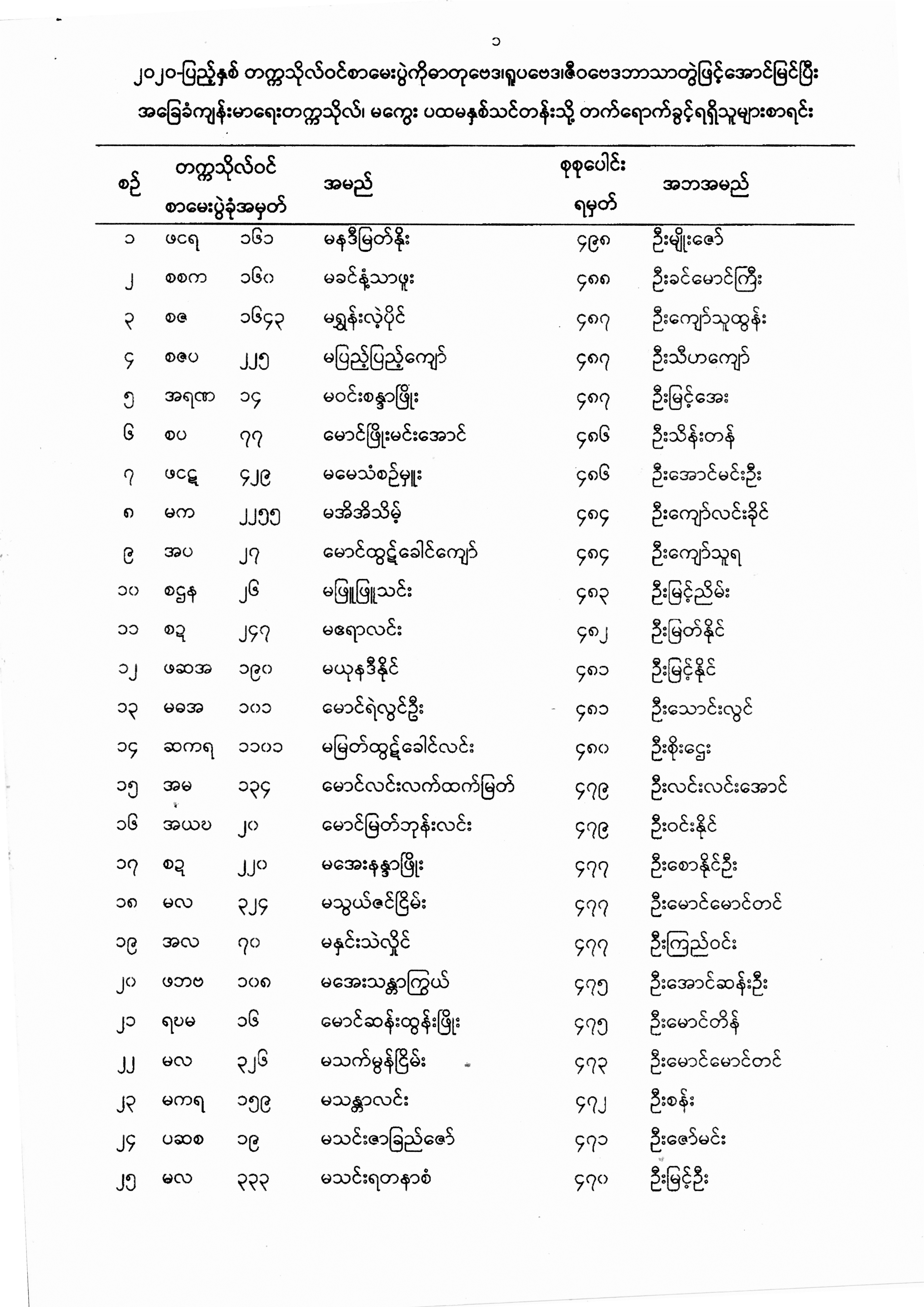 Fresher(First Year Student)                                                                                                                                                                                                                                    